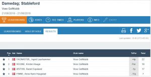 Resultat superrunde 10
